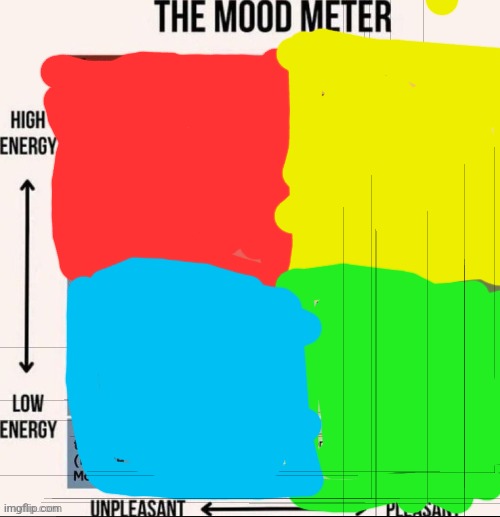 The mood meter | image tagged in the mood meter | made w/ Imgflip meme maker