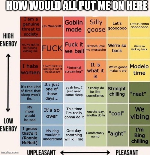 The mood meter | HOW WOULD ALL PUT ME ON HERE | image tagged in the mood meter | made w/ Imgflip meme maker