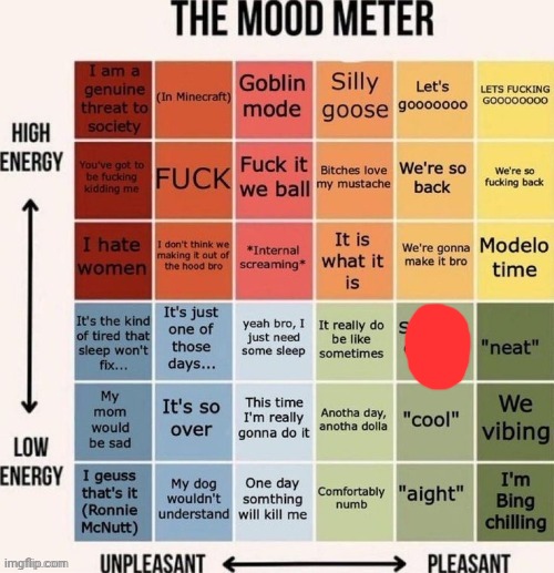 The mood meter | image tagged in the mood meter | made w/ Imgflip meme maker
