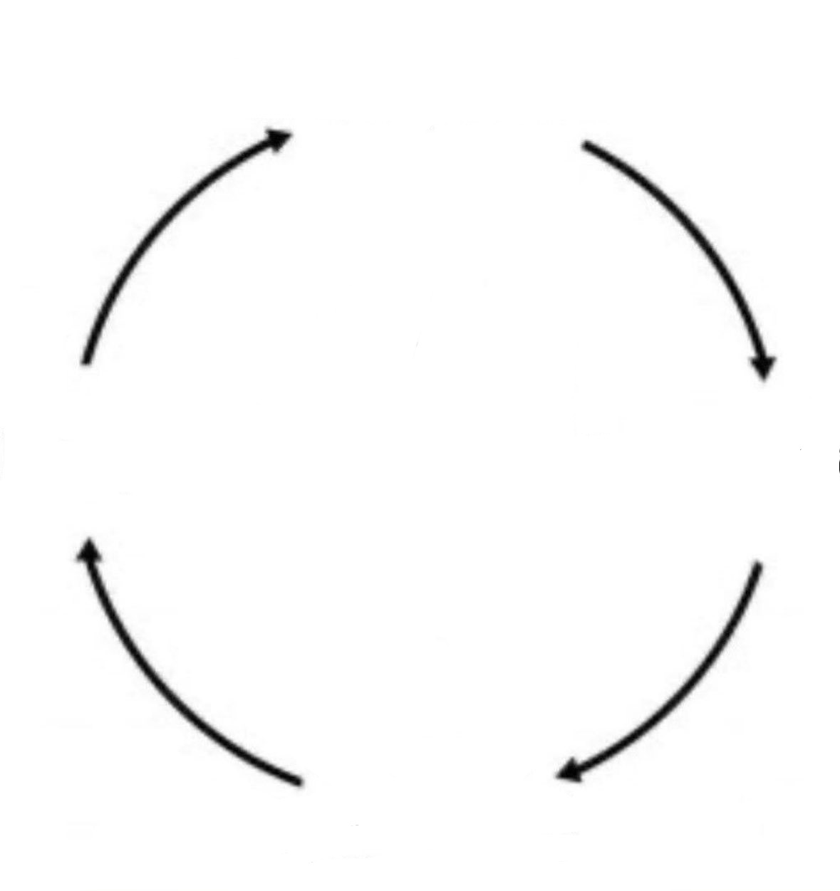 circular logic Blank Meme Template