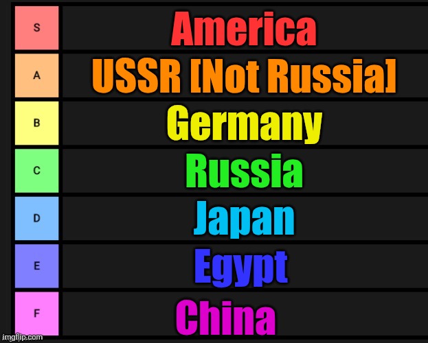 Tier List | America; USSR [Not Russia]; Germany; Russia; Japan; Egypt; China | image tagged in tier list | made w/ Imgflip meme maker