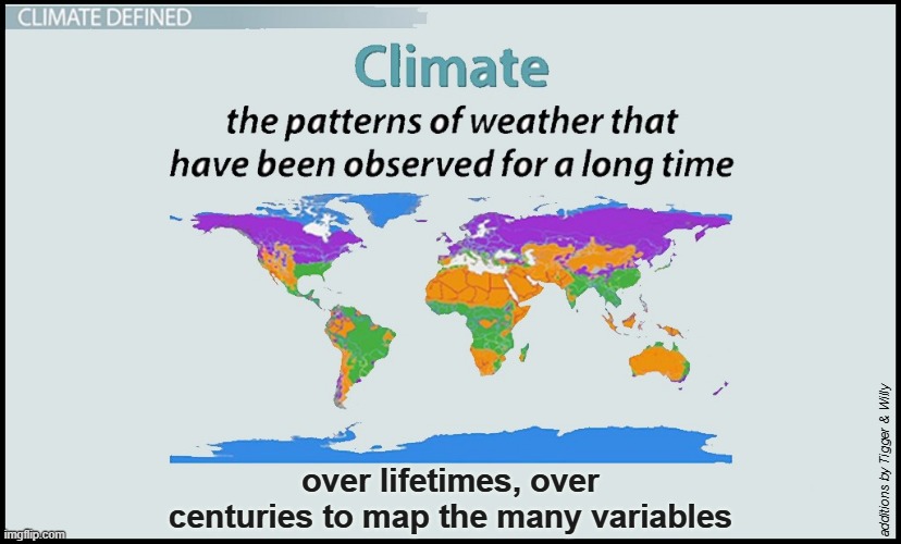 over lifetimes, over centuries to map the many variables; additions by Tigger & Willy | made w/ Imgflip meme maker