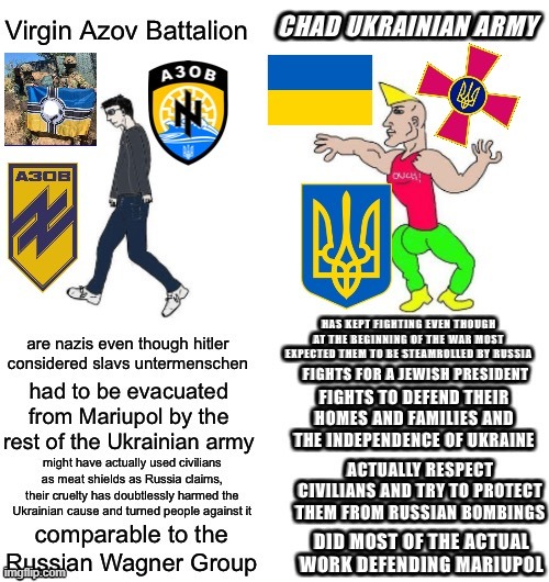 Virgin Azov Regiment vs CHAD ARMED FORCES OF UKRAINE (differences between these ukrainian armies) | image tagged in ukraine,russo-ukrainian war,neo-nazis | made w/ Imgflip meme maker