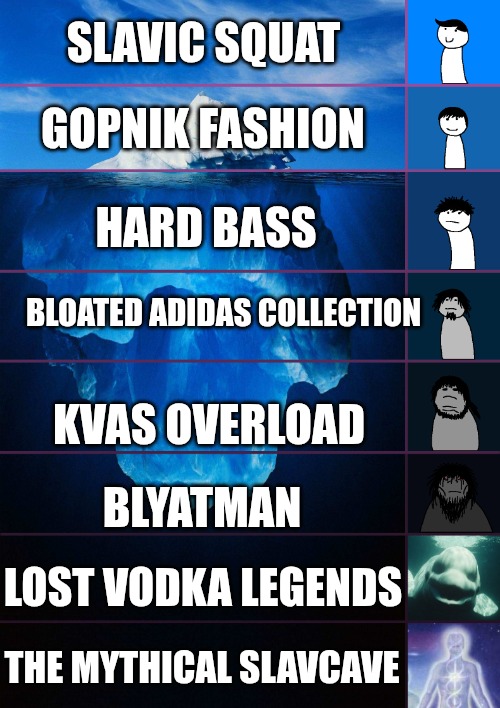 iceberg levels tiers | SLAVIC SQUAT; GOPNIK FASHION; HARD BASS; BLOATED ADIDAS COLLECTION; KVAS OVERLOAD; BLYATMAN; LOST VODKA LEGENDS; THE MYTHICAL SLAVCAVE | image tagged in iceberg levels tiers,slavic lives matter | made w/ Imgflip meme maker
