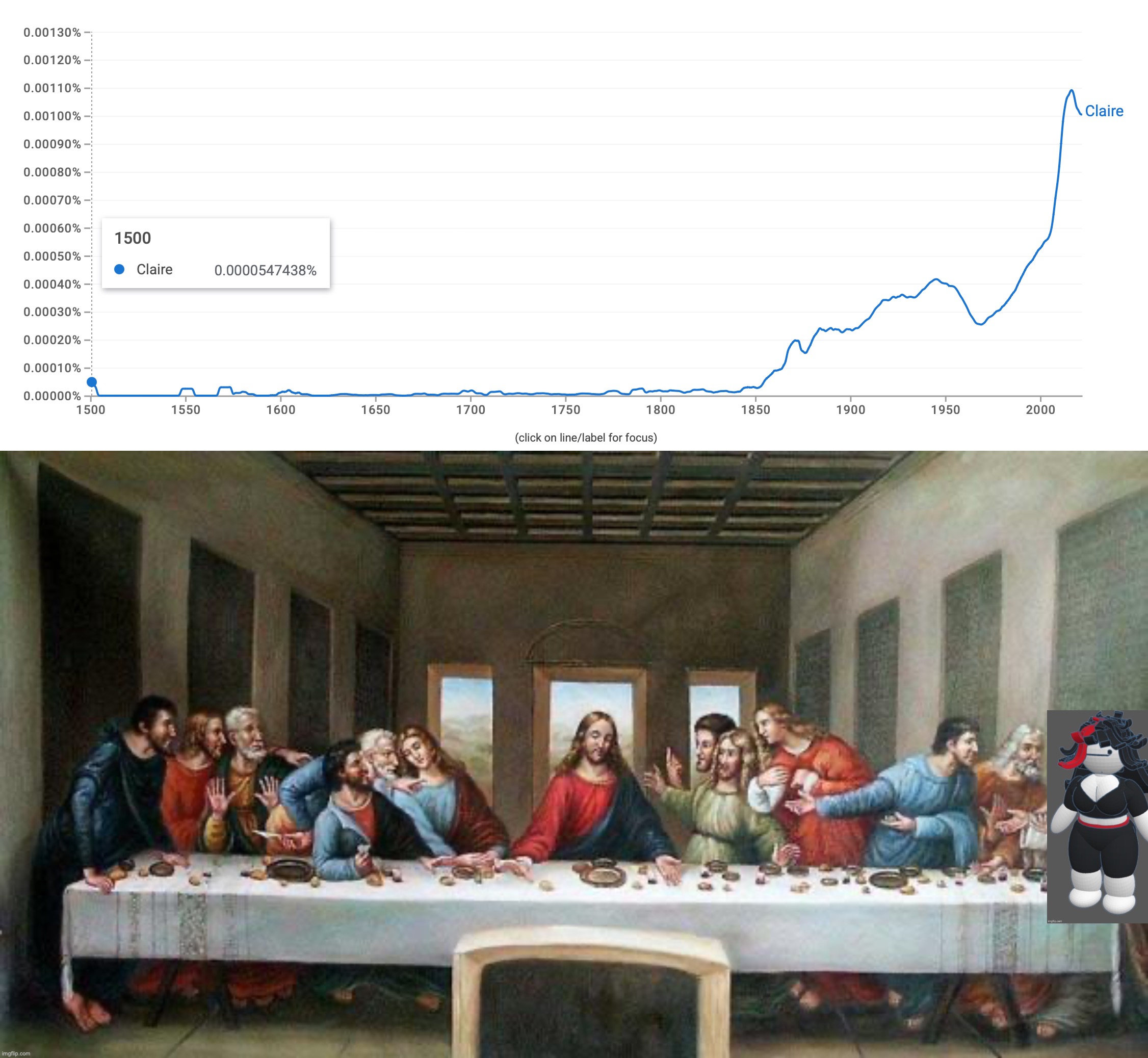 image tagged in last supper | made w/ Imgflip meme maker