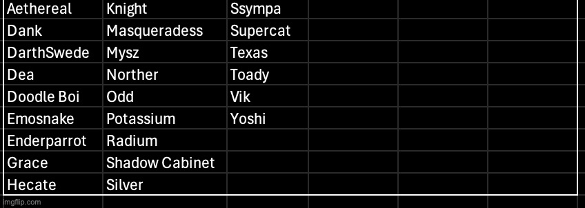 This will be a rather small season. Comment to join, or request some users | made w/ Imgflip meme maker