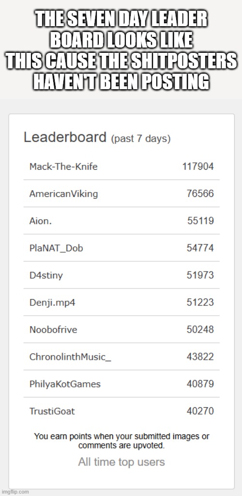 Refreshing to See | THE SEVEN DAY LEADER BOARD LOOKS LIKE THIS CAUSE THE SHITPOSTERS HAVEN'T BEEN POSTING | image tagged in meme,reality | made w/ Imgflip meme maker