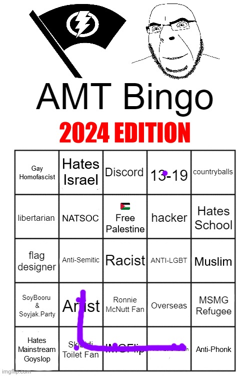 AMT Bingo (2024 Edition) | image tagged in amt bingo 2024 edition | made w/ Imgflip meme maker