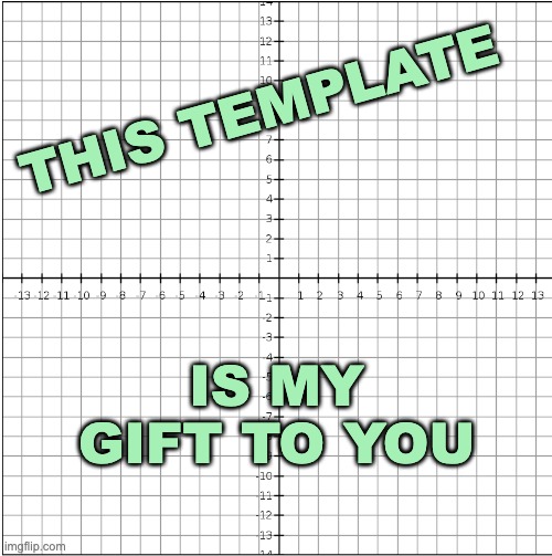 Coordinate Plane | THIS TEMPLATE IS MY GIFT TO YOU | image tagged in coordinate plane | made w/ Imgflip meme maker