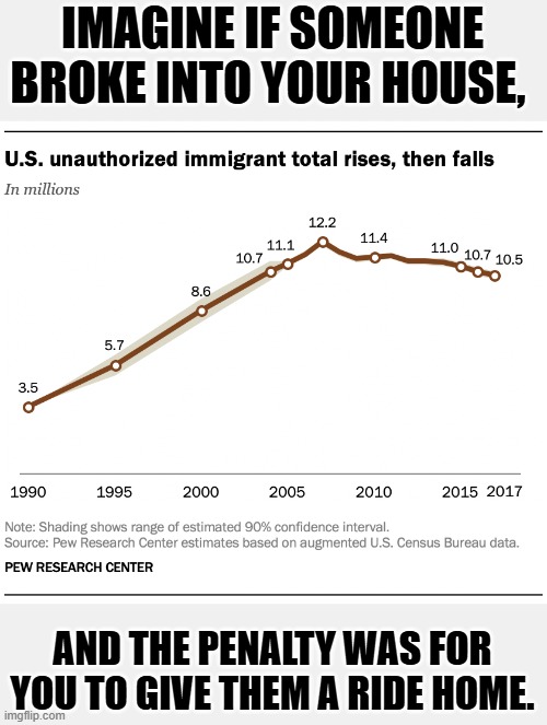 Illegal immigration chart | IMAGINE IF SOMEONE BROKE INTO YOUR HOUSE, AND THE PENALTY WAS FOR YOU TO GIVE THEM A RIDE HOME. | image tagged in illegal immigration chart | made w/ Imgflip meme maker