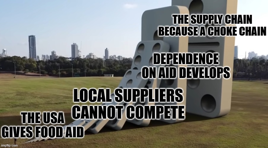 How  "AID" becomes control. | THE SUPPLY CHAIN BECAUSE A CHOKE CHAIN; DEPENDENCE ON AID DEVELOPS; LOCAL SUPPLIERS CANNOT COMPETE; THE USA GIVES FOOD AID | image tagged in domino effect | made w/ Imgflip meme maker