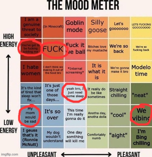 I don't know how this is possible and yet it's happening :D | image tagged in the mood meter | made w/ Imgflip meme maker