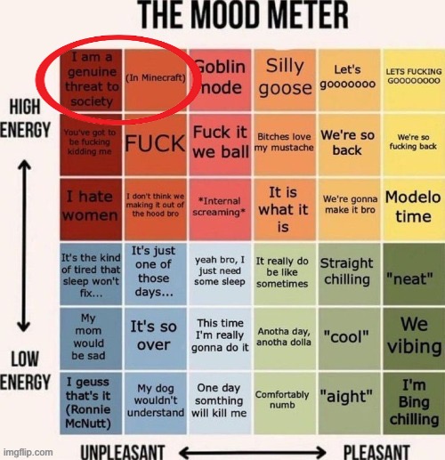 I just wanna feel something again | image tagged in the mood meter | made w/ Imgflip meme maker
