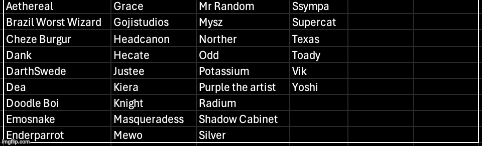 In addition to everything I added, this voting game will also have modifiers | made w/ Imgflip meme maker