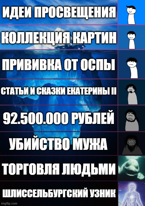 iceberg levels tiers | ИДЕИ ПРОСВЕЩЕНИЯ; КОЛЛЕКЦИЯ КАРТИН; ПРИВИВКА ОТ ОСПЫ; СТАТЬИ И СКАЗКИ ЕКАТЕРИНЫ II; 92.500.000 РУБЛЕЙ; УБИЙСТВО МУЖА; ТОРГОВЛЯ ЛЮДЬМИ; ШЛИССЕЛЬБУРГСКИЙ УЗНИК | image tagged in iceberg levels tiers | made w/ Imgflip meme maker
