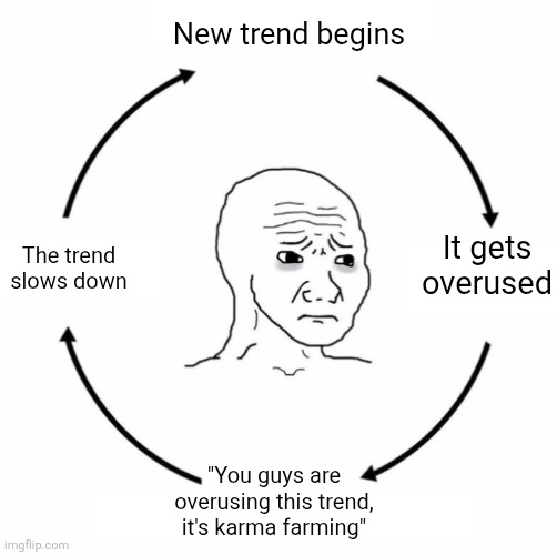 Sad wojak cycle | New trend begins; It gets overused; The trend slows down; "You guys are overusing this trend, it's karma farming" | image tagged in sad wojak cycle | made w/ Imgflip meme maker