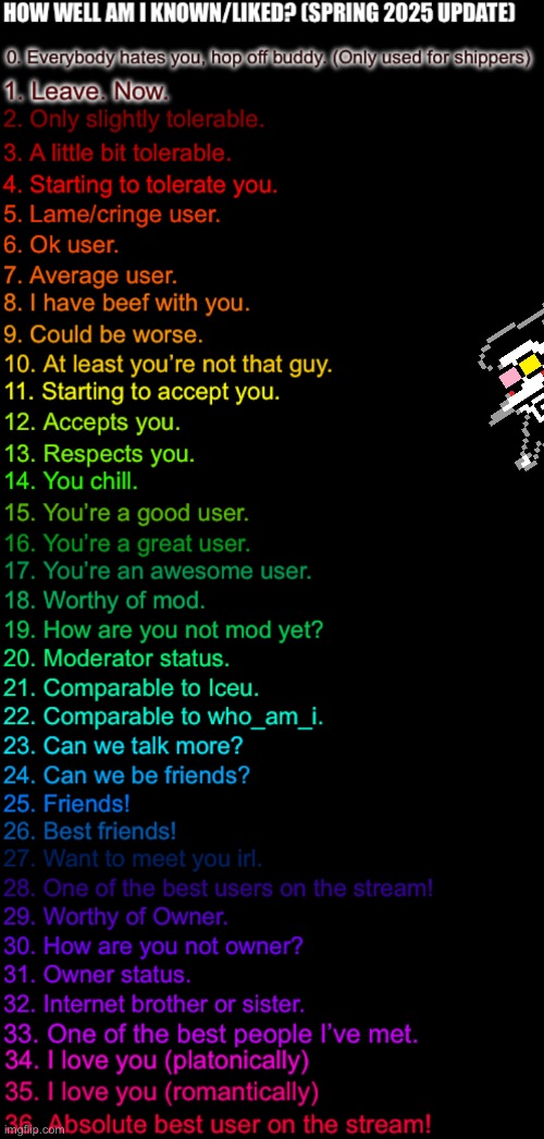 How well am I liked? | image tagged in how well am i known or liked spring 2025 made by ftm | made w/ Imgflip meme maker