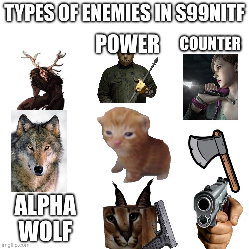 Blank Transparent Square | TYPES OF ENEMIES IN S99NITF; POWER; COUNTER; ALPHA WOLF | image tagged in memes,roblox | made w/ Imgflip meme maker