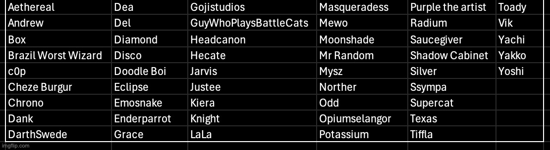 Added a few users myself. 4 spots left | made w/ Imgflip meme maker