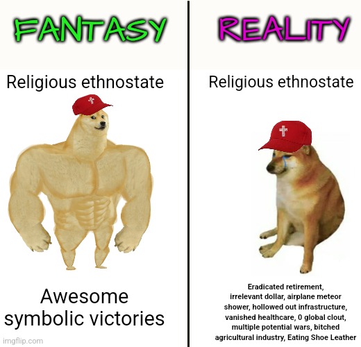 Bullsh/t vs. Postwar Russiamerica | REALITY; FANTASY; Religious ethnostate; Religious ethnostate; Eradicated retirement, irrelevant dollar, airplane meteor shower, hollowed out infrastructure, vanished healthcare, 0 global clout, multiple potential wars, bitched agricultural industry, Eating Shoe Leather; Awesome symbolic victories | image tagged in memes,buff doge vs cheems | made w/ Imgflip meme maker