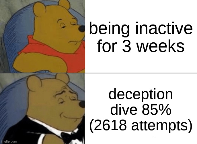 almost there... | being inactive for 3 weeks; deception dive 85%
(2618 attempts) | image tagged in memes,tuxedo winnie the pooh,gd,shitpost | made w/ Imgflip meme maker
