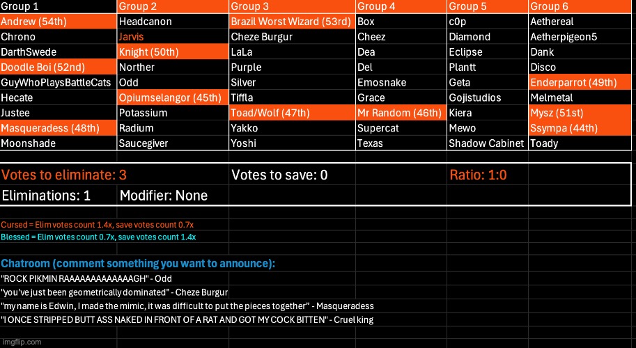 Ssympa shall not be seen again. Kill 3 | image tagged in voting game s11 | made w/ Imgflip meme maker