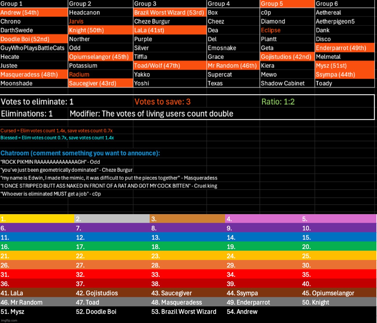 The entire state of Florida got nuked. Kill 1, save 3 | image tagged in voting game s11 | made w/ Imgflip meme maker