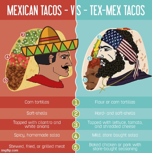 regional cuisine guide | image tagged in tacos,mexican food,meme,wojak | made w/ Imgflip meme maker