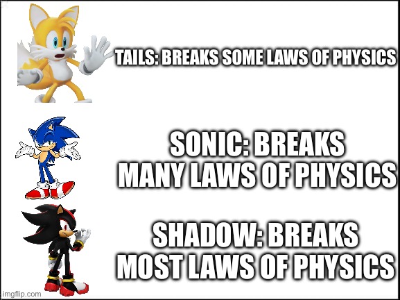 How many laws of physics broken | TAILS: BREAKS SOME LAWS OF PHYSICS; SONIC: BREAKS MANY LAWS OF PHYSICS; SHADOW: BREAKS MOST LAWS OF PHYSICS | image tagged in sonic the hedgehog | made w/ Imgflip meme maker