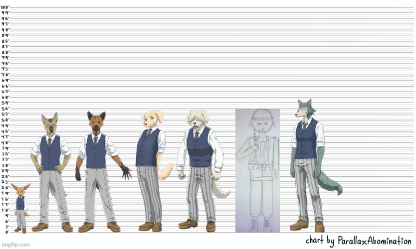 the height of the members of room 701. (my OC is room-703) (ref. to me beastars x fand-defender RP) | image tagged in beastars,human-oc,wojak,cheryton academy,pro-fandom,oc | made w/ Imgflip meme maker