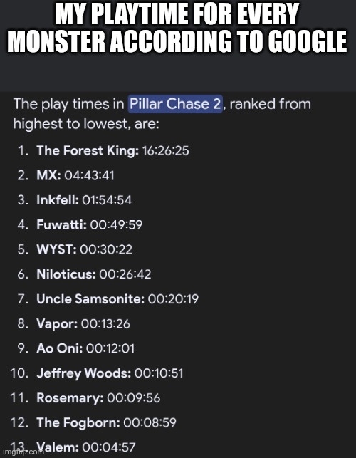 Pillar Chase 2 Playtimes according to Google | MY PLAYTIME FOR EVERY MONSTER ACCORDING TO GOOGLE | image tagged in roblox | made w/ Imgflip meme maker