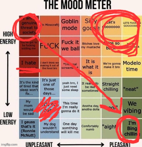 The mood meter | image tagged in the mood meter | made w/ Imgflip meme maker