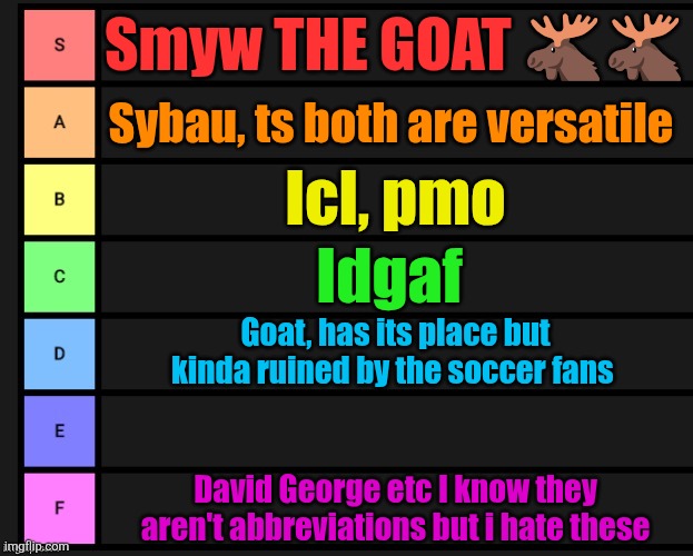Abbreviations tierlist | Smyw THE GOAT 🫎🫎; Sybau, ts both are versatile; Icl, pmo; Idgaf; Goat, has its place but kinda ruined by the soccer fans; David George etc I know they aren't abbreviations but i hate these | image tagged in tier list | made w/ Imgflip meme maker
