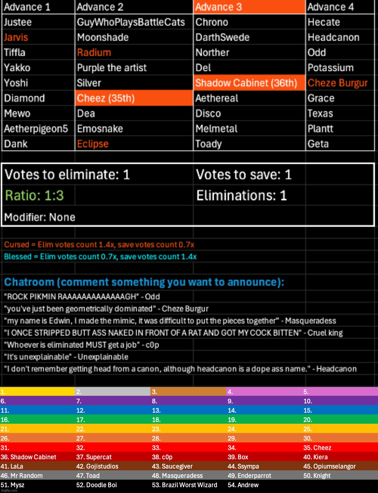 Reposted. Kill 1, save 1 | image tagged in voting games s11 | made w/ Imgflip meme maker