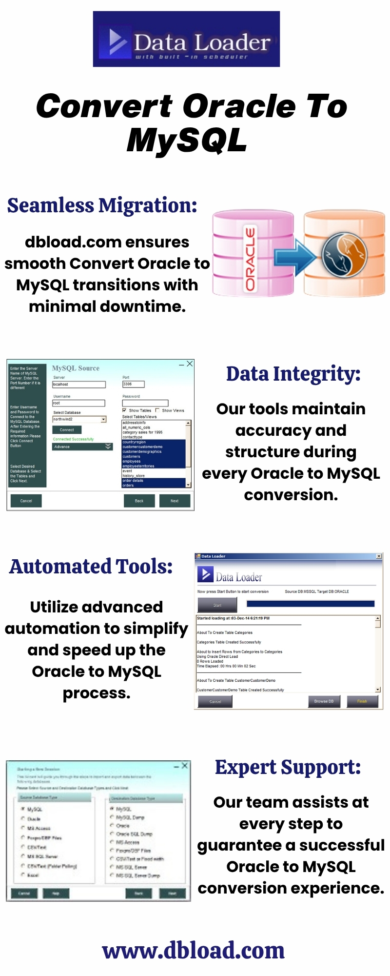Convert Oracle To MySQL Blank Meme Template