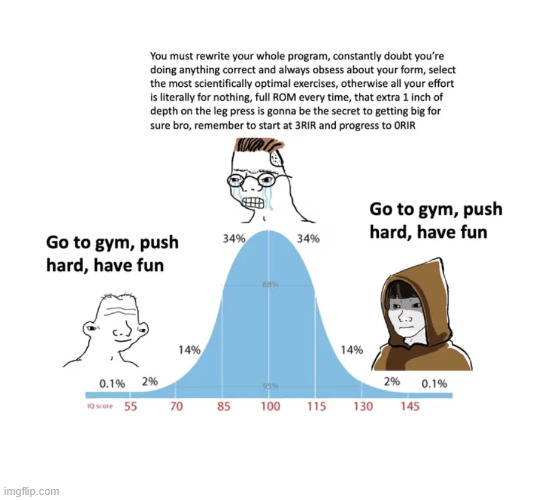 When you found gym motivation | image tagged in gym,meme,sports,lattice climbing,freeclimbing,climbing memes | made w/ Imgflip meme maker