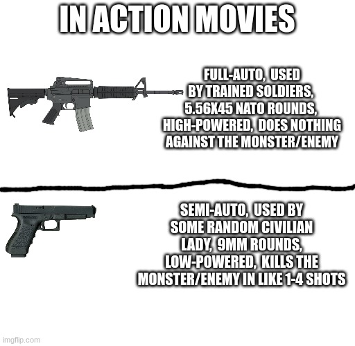 this is why I hate action movies | IN ACTION MOVIES; FULL-AUTO,  USED BY TRAINED SOLDIERS,  5.56X45 NATO ROUNDS,  HIGH-POWERED,  DOES NOTHING AGAINST THE MONSTER/ENEMY; SEMI-AUTO,  USED BY SOME RANDOM CIVILIAN LADY,  9MM ROUNDS, LOW-POWERED,  KILLS THE MONSTER/ENEMY IN LIKE 1-4 SHOTS | image tagged in movies,stupid | made w/ Imgflip meme maker
