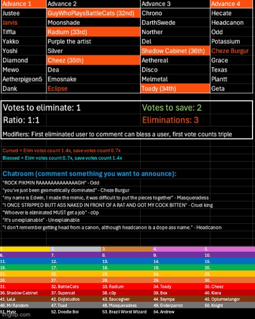 Kill 1, save 2, if you're eliminated you have the option to bless someone | image tagged in voting game s11 | made w/ Imgflip meme maker