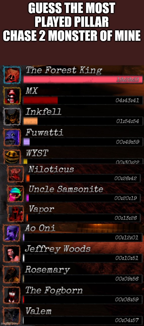 An Update to a meme a made previously | GUESS THE MOST PLAYED PILLAR CHASE 2 MONSTER OF MINE | image tagged in roblox | made w/ Imgflip meme maker
