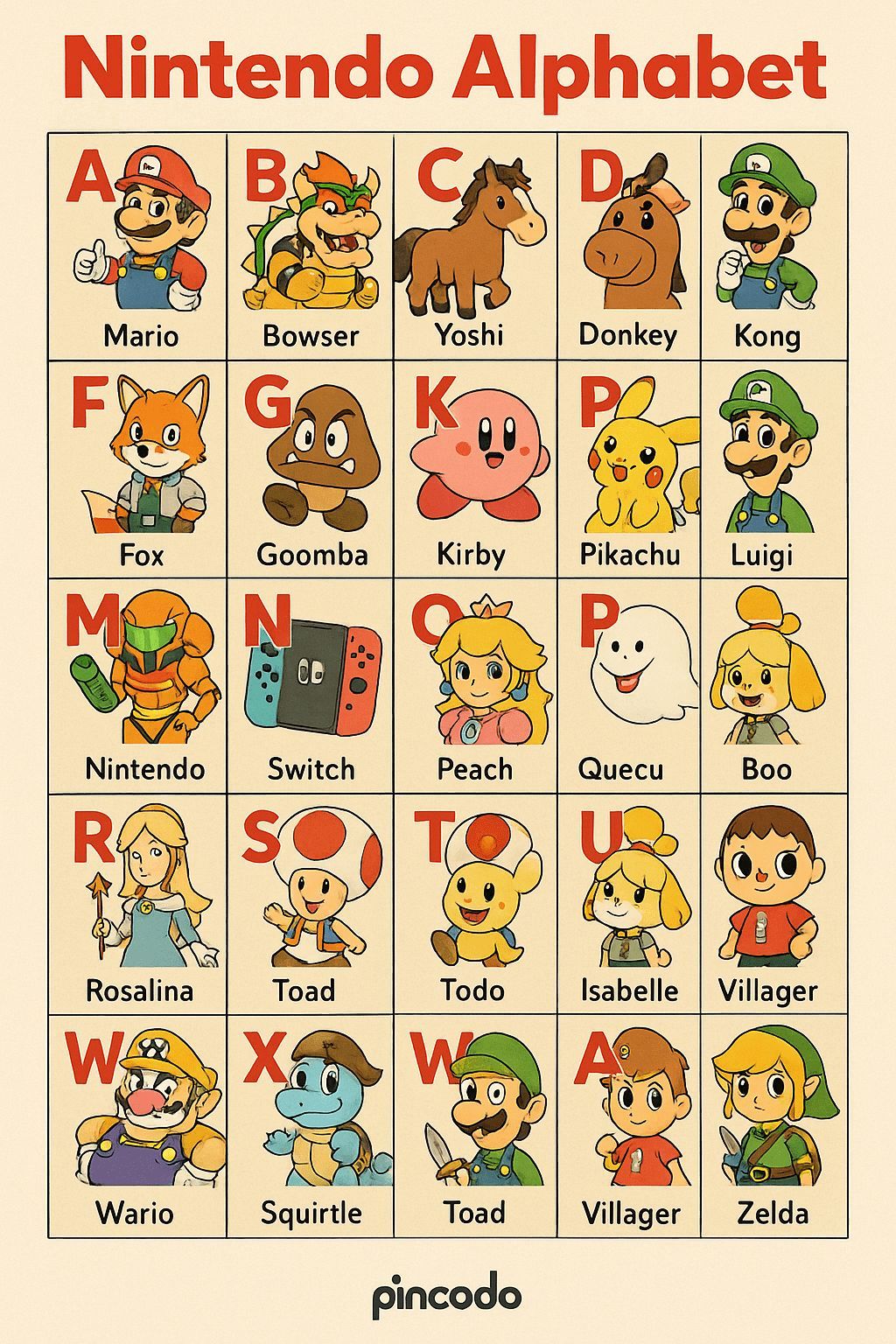 High Quality Nintendo Alphabet Blank Meme Template