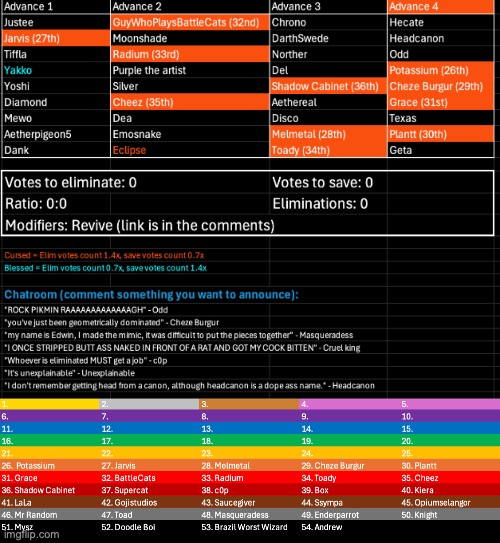 This revive will only be with users from this advance, one will all eliminated users will come later | image tagged in voting game s11 | made w/ Imgflip meme maker