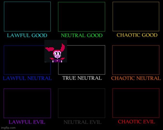 Based on who I am as a whole, what would you put me in as? | image tagged in alignment chart,spinel of topic | made w/ Imgflip meme maker