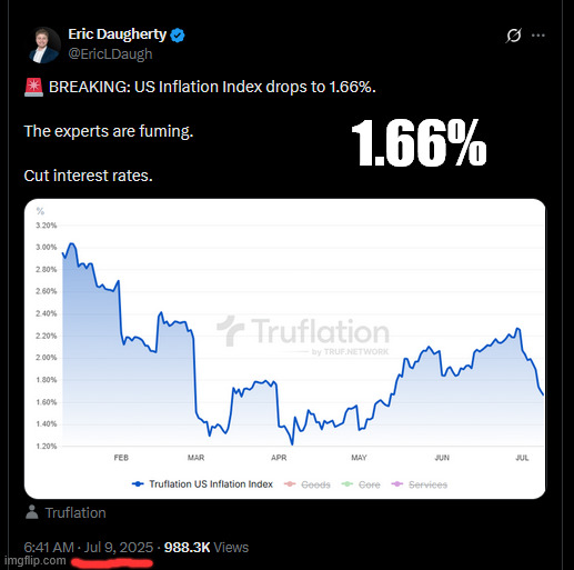 1.66% | made w/ Imgflip meme maker