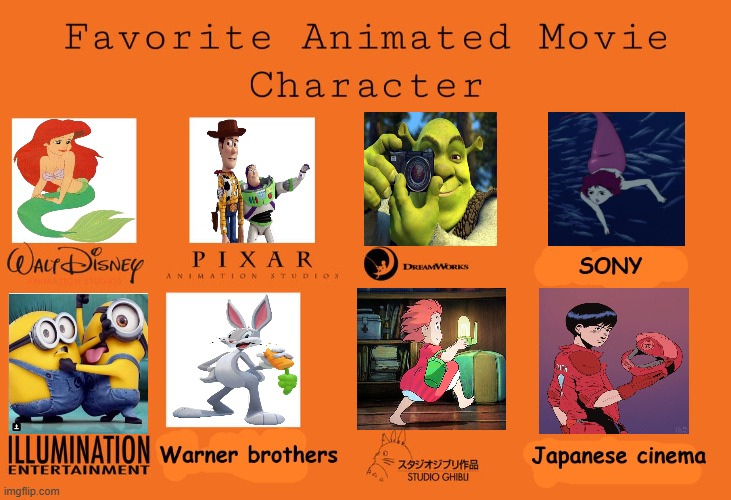 favorite animated movie character | image tagged in favorite movie character,sony,akira,the little mermaid,classics,cinema | made w/ Imgflip meme maker
