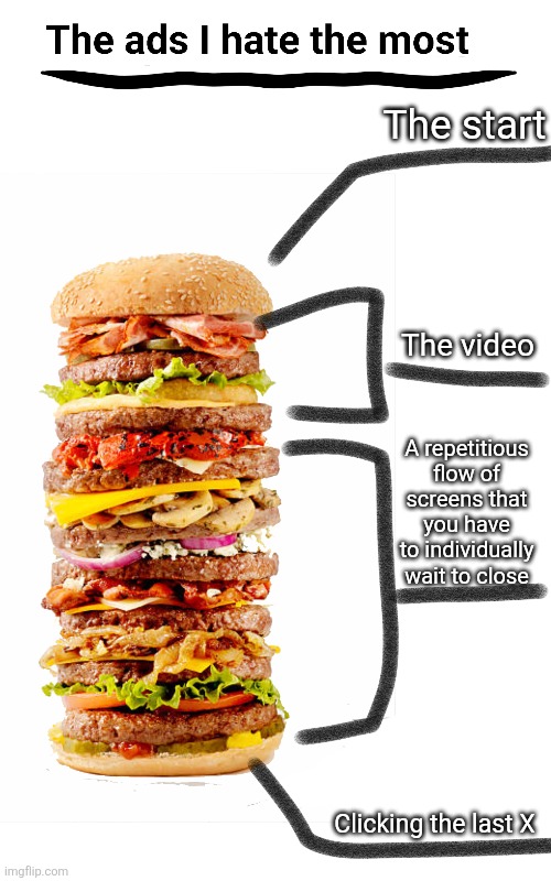 Flow of constant screens | The start; The video; A repetitious flow of screens that you have to individually wait to close; Clicking the last X | image tagged in screens,ads,stop ads,annoying | made w/ Imgflip meme maker