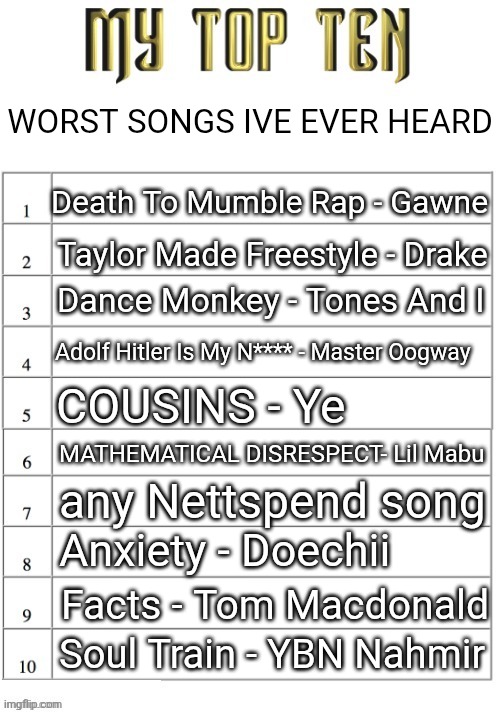 I remember before anxiety dropped and I watched the opinions of doechii go from "okay she's good" to "she so trash *rose emoji*" | WORST SONGS IVE EVER HEARD; Death To Mumble Rap - Gawne; Taylor Made Freestyle - Drake; Dance Monkey - Tones And I; Adolf Hitler Is My N**** - Master Oogway; COUSINS - Ye; MATHEMATICAL DISRESPECT- Lil Mabu; any Nettspend song; Anxiety - Doechii; Facts - Tom Macdonald; Soul Train - YBN Nahmir | image tagged in top ten list better | made w/ Imgflip meme maker