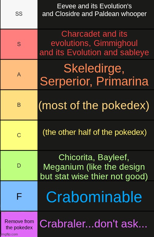 tierlist | Eevee and its Evolution's and Closidre and Paldean whooper; Charcadet and its evolutions, Gimmighoul and its Evolution and sableye; Skeledirge, Serperior, Primarina; (most of the pokedex); (the other half of the pokedex); Chicorita, Bayleef, Meganium (like the design but stat wise thier not good); Crabominable; F; Crabraler...don't ask... Remove from the pokedex | image tagged in tierlist | made w/ Imgflip meme maker
