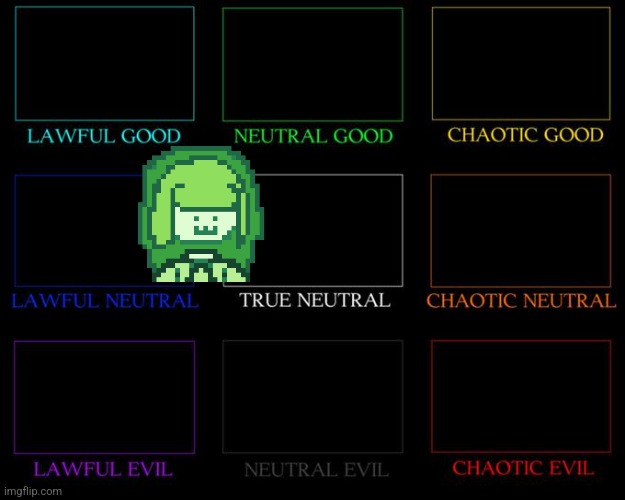 What am I? | image tagged in alignment chart | made w/ Imgflip meme maker