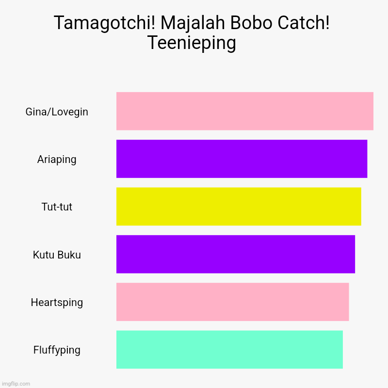 Tamagotchi! Majalah Bobo Catch! Teenieping | Tamagotchi! Majalah Bobo Catch! Teenieping | Gina/Lovegin, Ariaping, Tut-tut, Kutu Buku, Heartsping, Fluffyping | image tagged in charts,bar charts | made w/ Imgflip chart maker