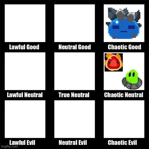 The slimes on the chart | image tagged in alignment chart,low quality | made w/ Imgflip meme maker